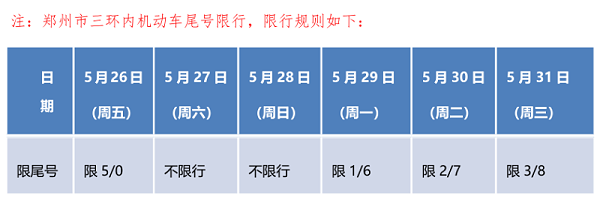 展会限行图